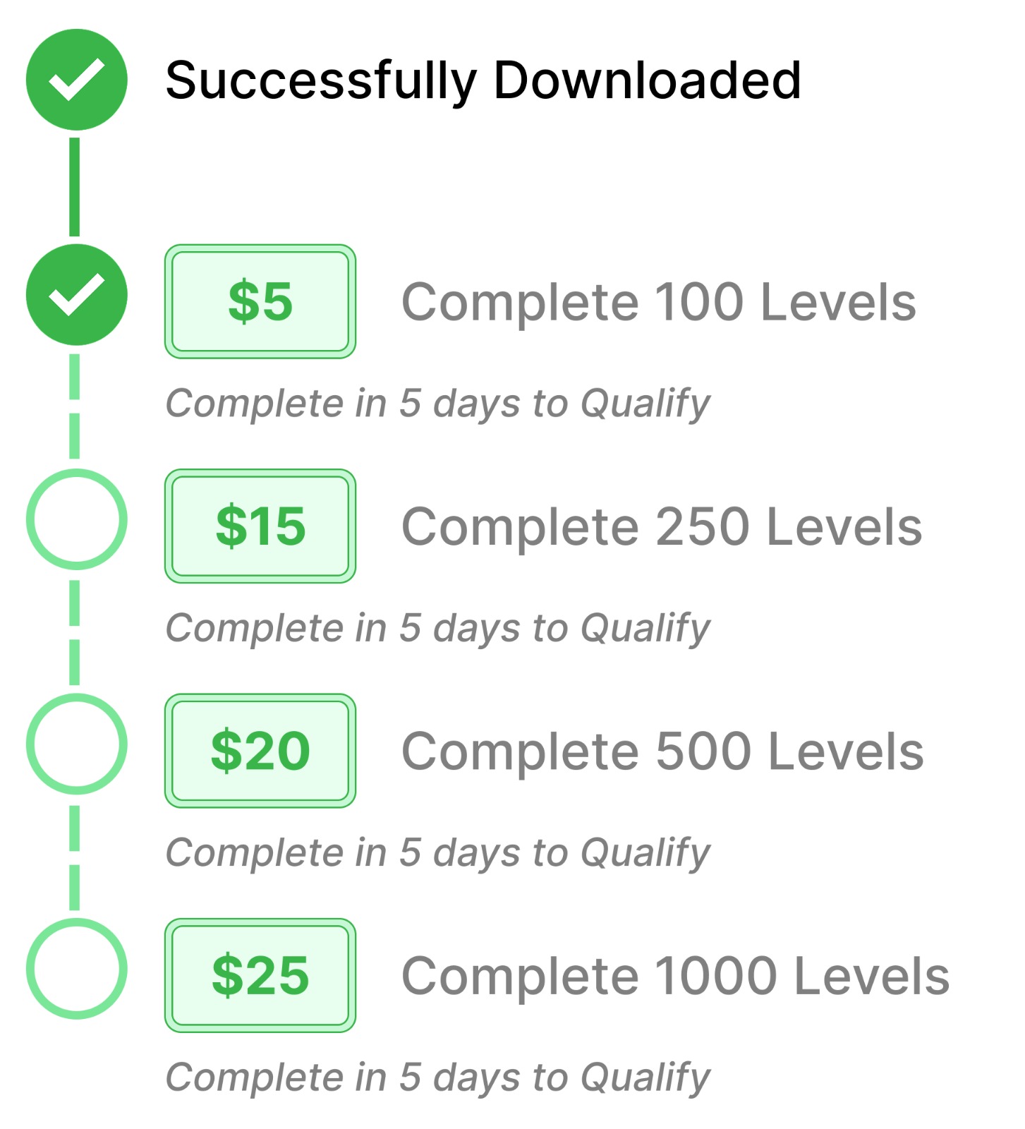 Rewarding Image